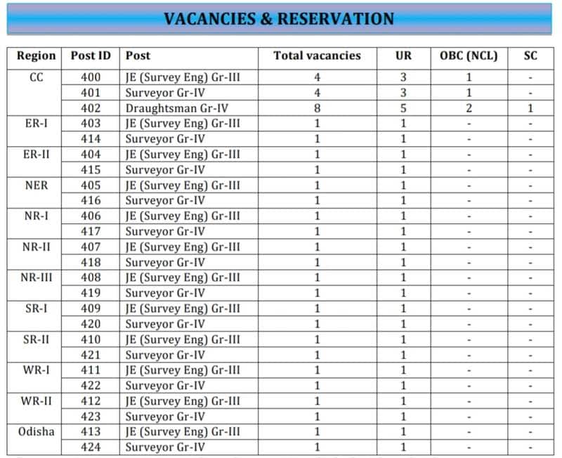 Power Grid Corporation of India Limited Recruitment 2024